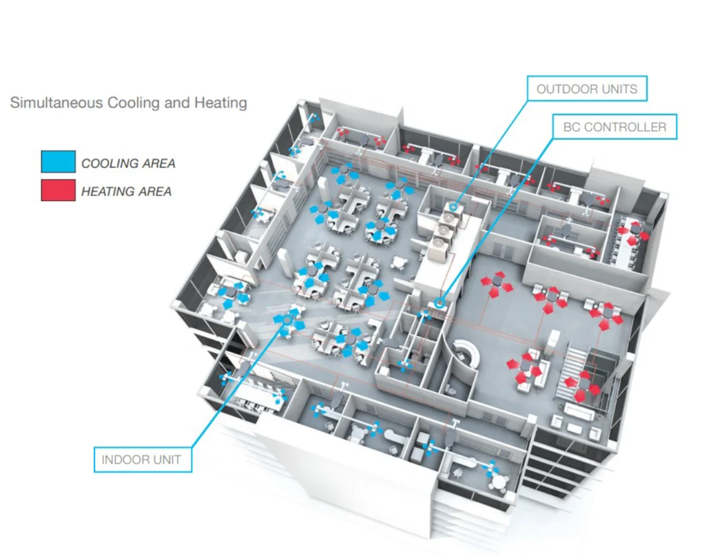تهویه مطبوع ساختمان (HVAC)
