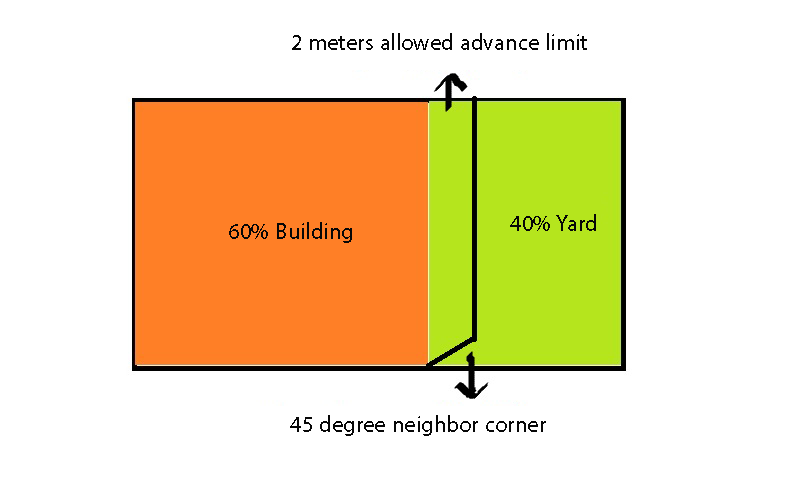 occupancy-and-density occupancy-and-density