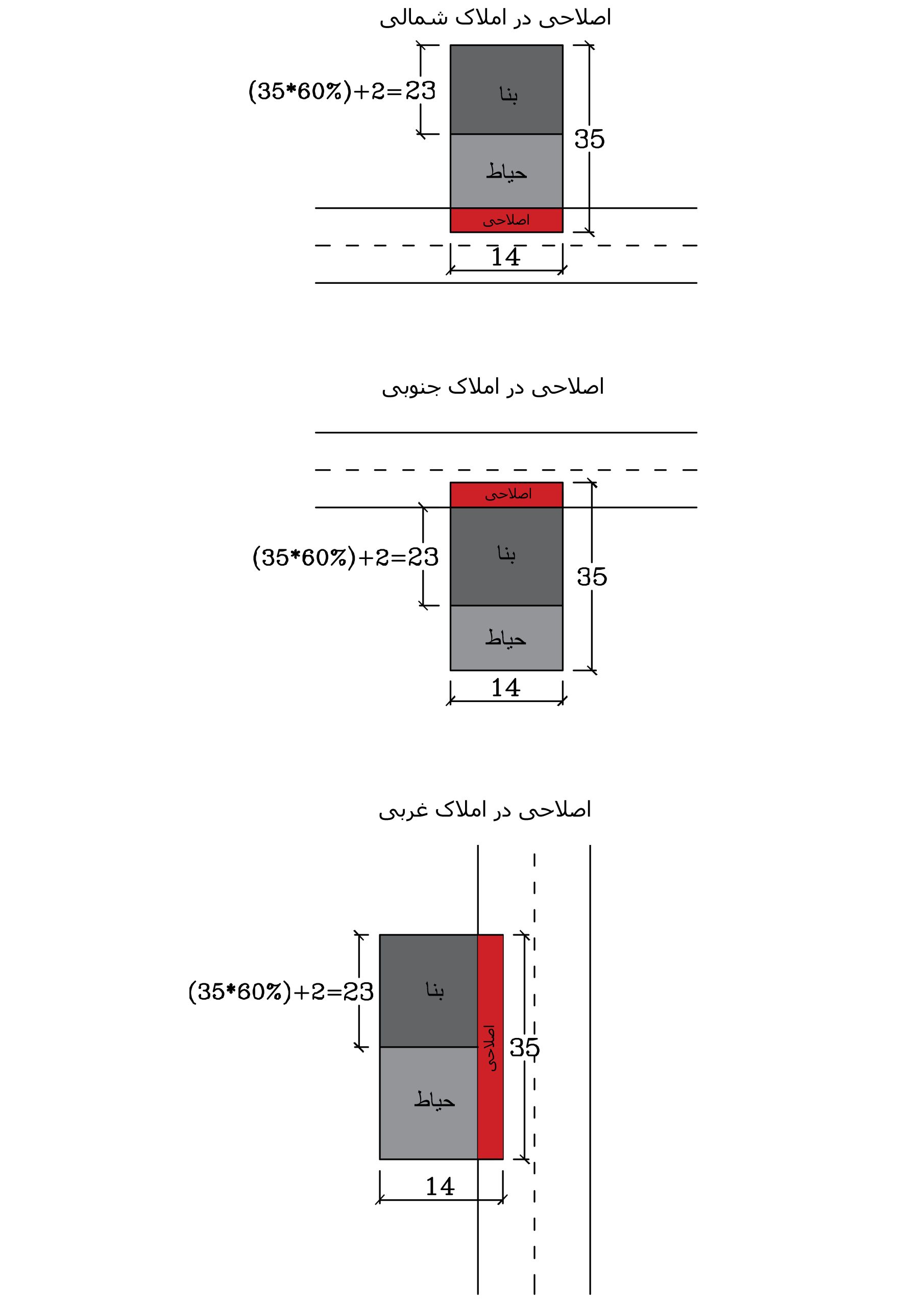اصلاحی در املاک اصلاحی در املاک
