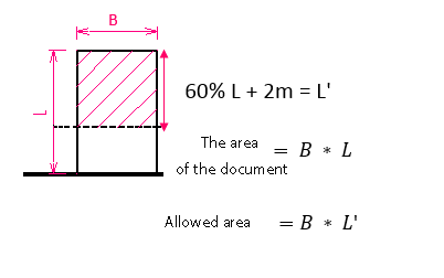 Level-occupancy-and-density Level-occupancy-and-density