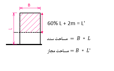سطح-اشغال-و-تراکم سطح-اشغال-و-تراکم
