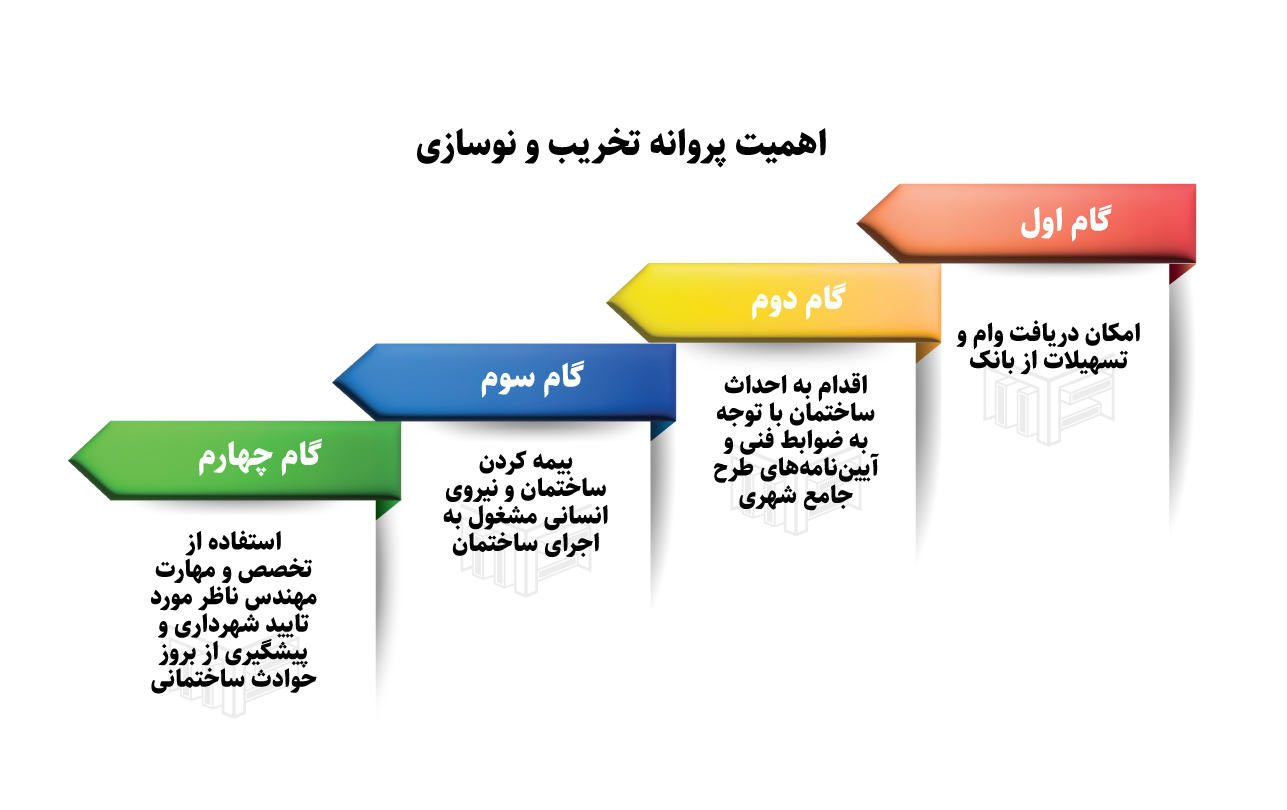 اهمیت-پروانه-تخریب-و-نوسازی-2 اهمیت-پروانه-تخریب-و-نوسازی-2