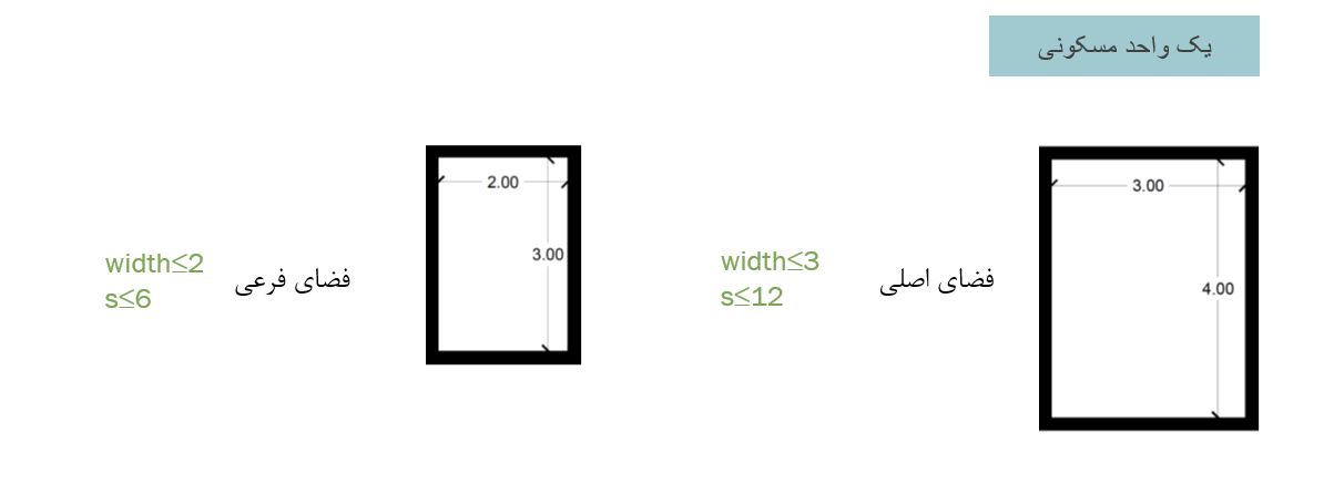 پاسیو یک واحد مسکونی پاسیو یک واحد مسکونی