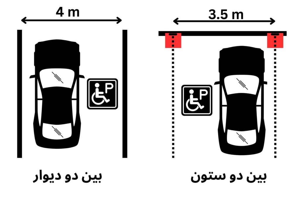 ضوابط پارکینگ معلولین ضوابط پارکینگ معلولین