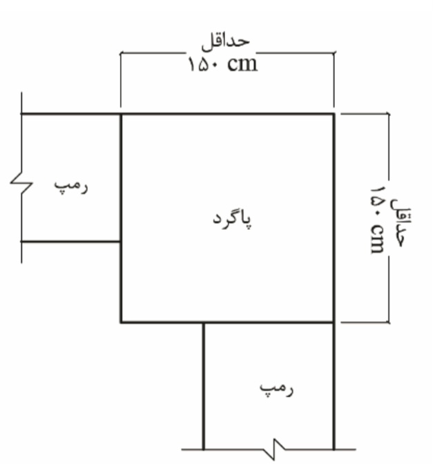 ضوابط سطح شیب دار معلولین ضوابط سطح شیب دار معلولین