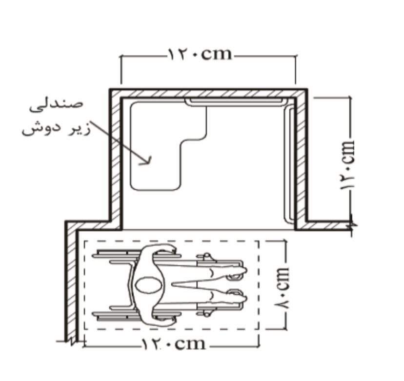 ضوابط حمام معلولین ضوابط حمام معلولین