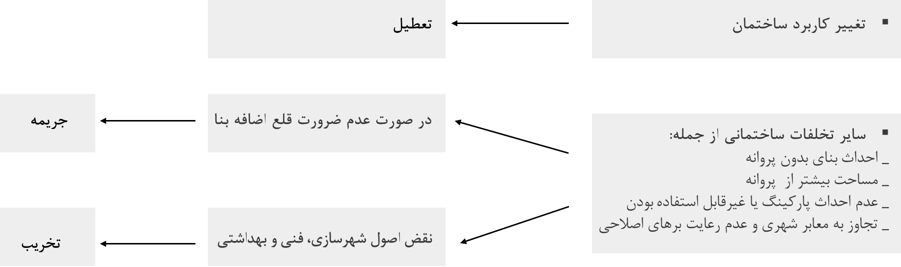 ضمانت اجرایی کمیسیون ماده 100