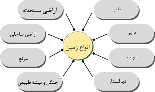 انواع زمین