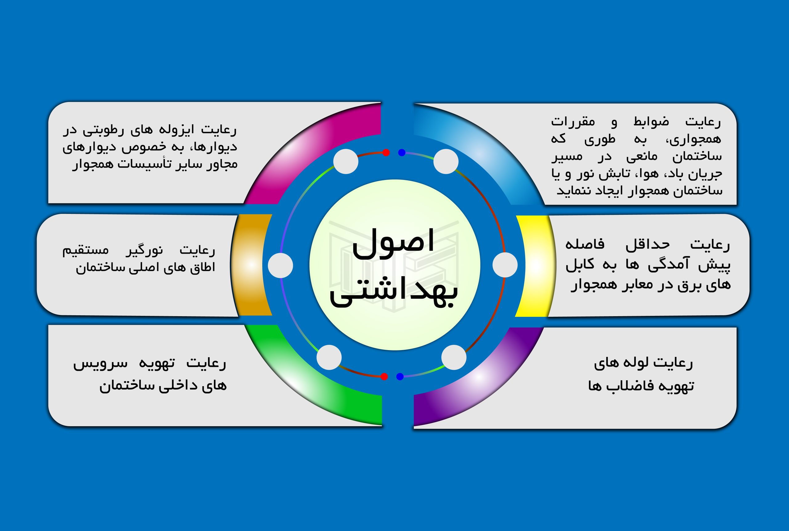 اصول-بهداشتی اصول-بهداشتی