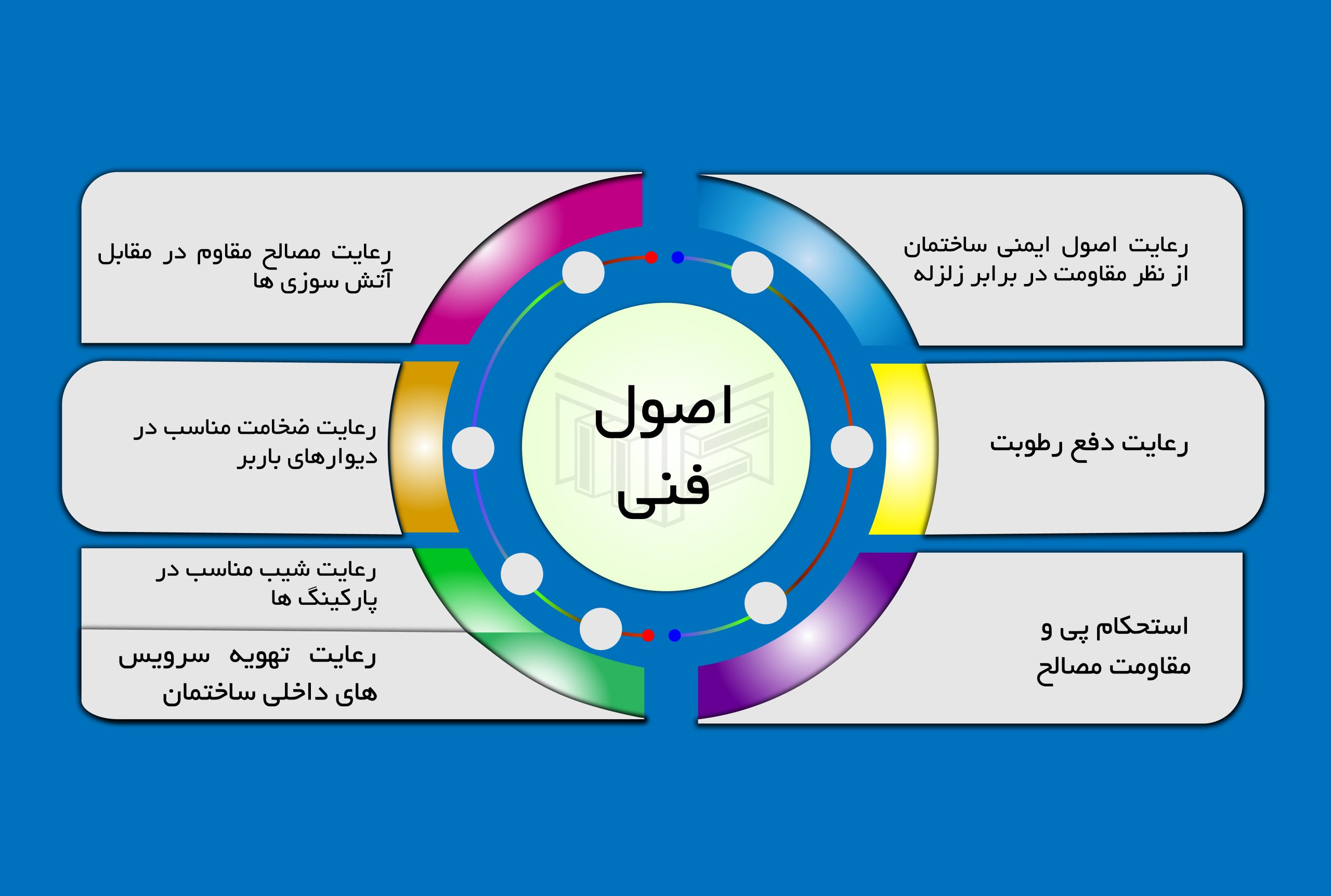 اصول-فنی اصول-فنی
