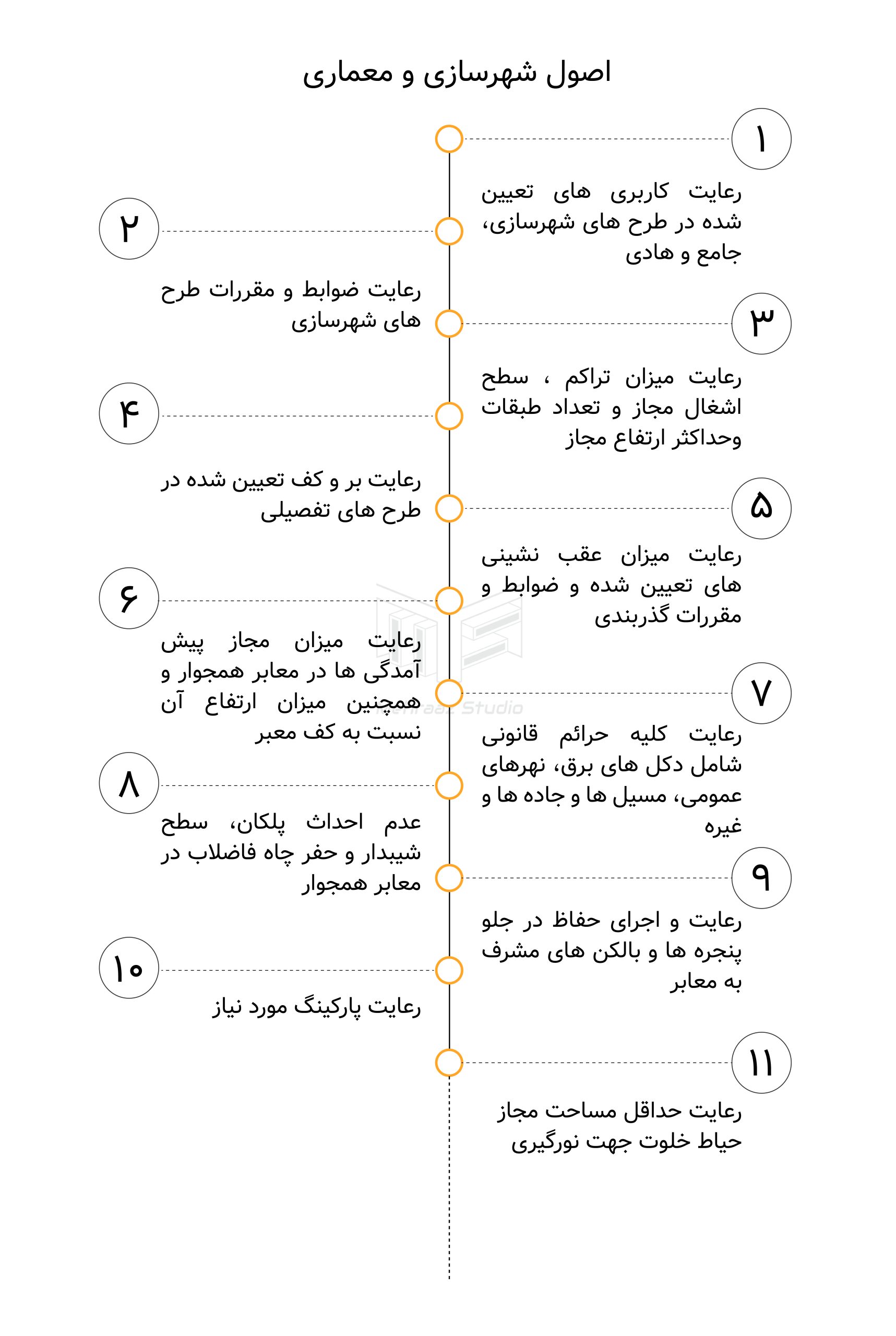 اصول معماری اصول معماری