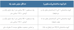 حداقل عرض پله حداقل عرض پله