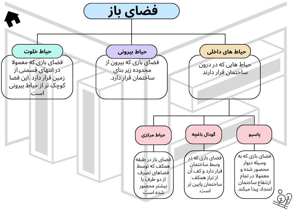 حیات و فضای باز حیات و فضای باز